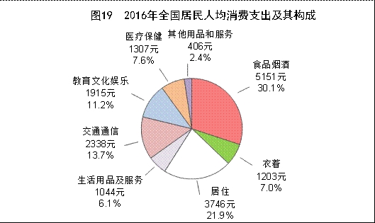 固投与gdp_这几个指标比GDP更能反映中国城市的经济实力(2)