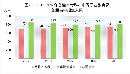 固投与gdp_这几个指标比GDP更能反映中国城市的经济实力