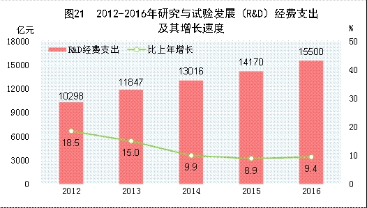 固投与gdp_这几个指标比GDP更能反映中国城市的经济实力