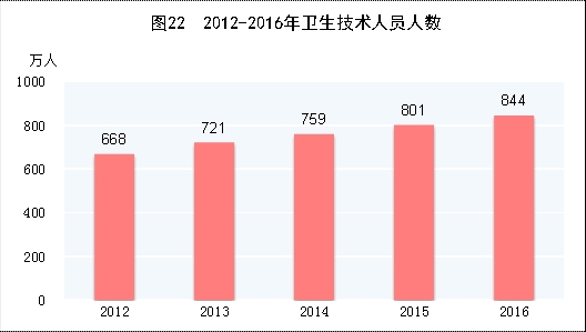 固投与gdp_这几个指标比GDP更能反映中国城市的经济实力