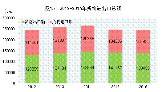 固投与gdp_这几个指标比GDP更能反映中国城市的经济实力(2)