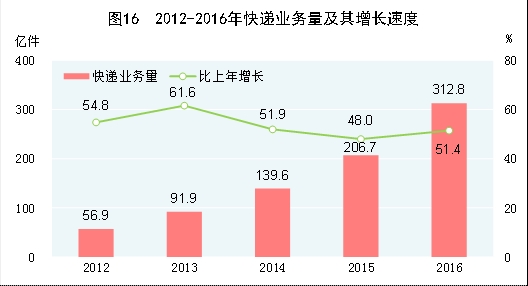 固投与gdp_这几个指标比GDP更能反映中国城市的经济实力