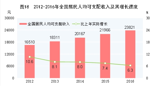 固投与gdp_这几个指标比GDP更能反映中国城市的经济实力(2)