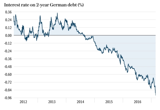 百亿债务压顶_国家债务收入(2)