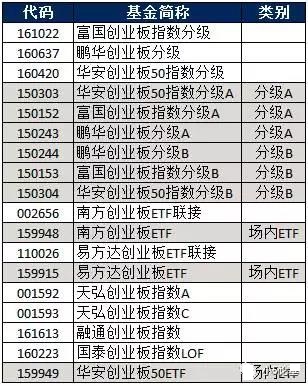 定投的指数基金要怎么选择?_华夏上证50AH优