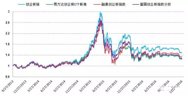定投的指数基金要怎么选择?_华夏上证50AH优
