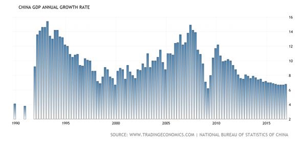 中国 gdp_中国GDP大涨却乐不起来 CPI高企 春节前加息压力骤增