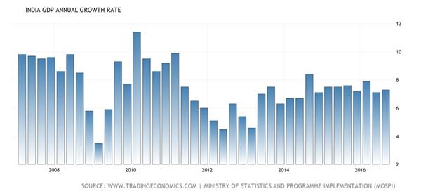 中国gdp经济增长图_2008年中国gdp增长(2)