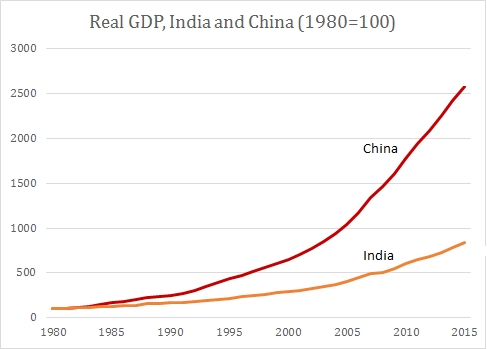 印度想超越中国几乎不可能 两经济体无可比性