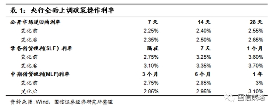 月收入是什么变量_时间：2017年03月26日17:06:09中财网(2)