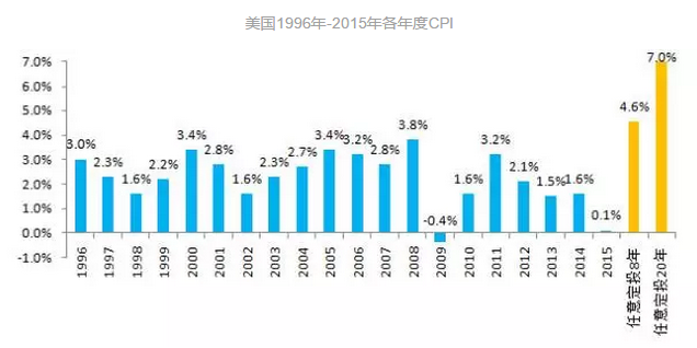 近十年的平均通货膨胀和gdp_近十年中国gdp数据图