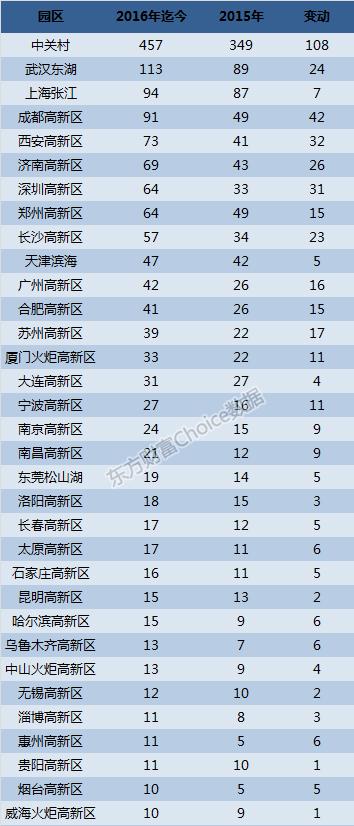 股票频道 > 正文     从新三板挂牌公司的地区分布来看,广东,北京