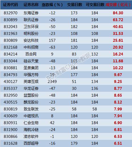 迪拜人均月收入_月收入已突破9000