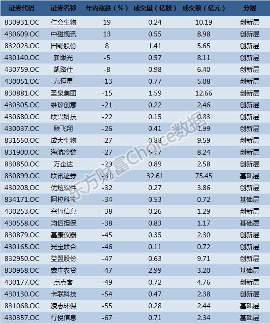 以下为2016年连续交易的新三板股票