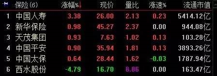 ▲恒生国企指数部分成份股表现