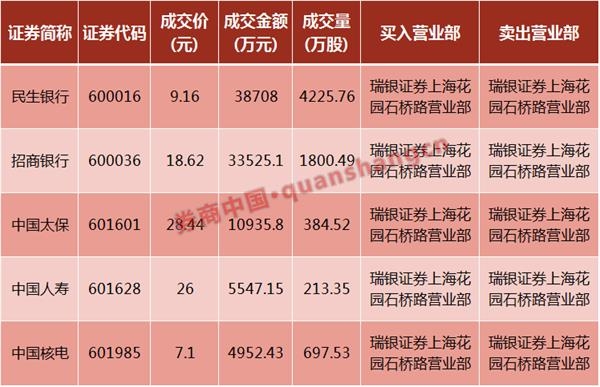 <strong>汽车板块哪来的上涨动能?</strong>
