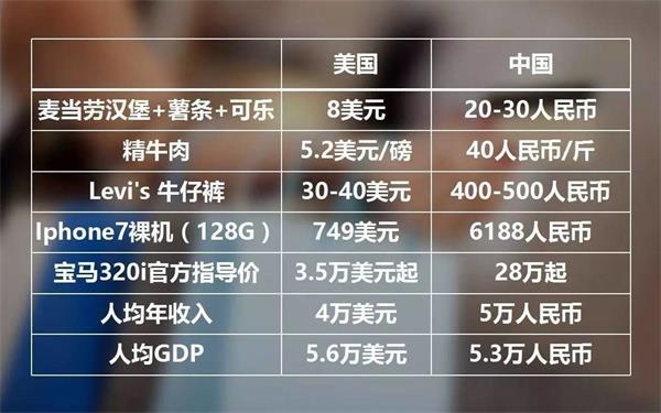 华西村人均收入_欧美人均收入