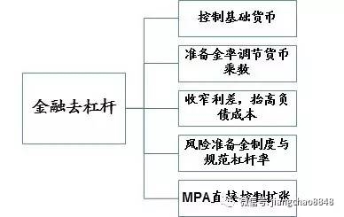 gdp和货币发行量比例_重庆市中科控股有限公司