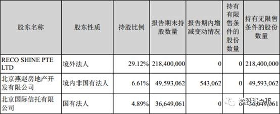 旭辉控股:举牌阳光股份 意欲何为 _ 东方财富网