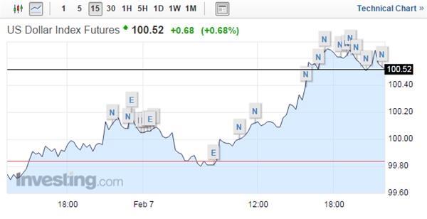 这个数据特朗普爱看!美12月贸易赤字收窄至44