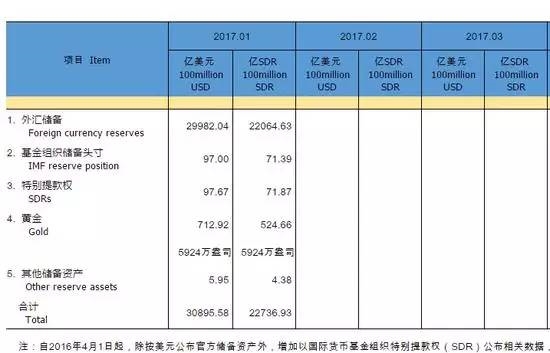 <strong>为什么说3万亿是心理关口?</strong>