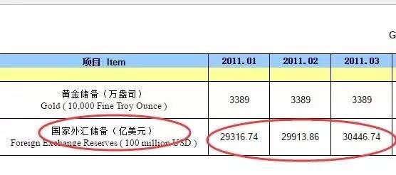 <strong>为什么说3万亿是心理关口?</strong>