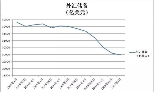 <strong>问题:3万亿美元整数关口还守不守?</strong>