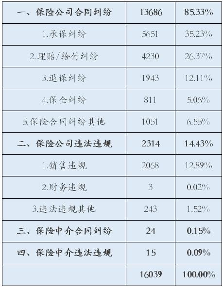 编辑、制图