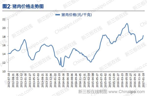 重磅聚焦:中央一号文件锁定的那些新三板农业股 _ 东方财富网(Eastmoney.com)