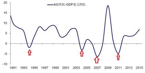 gdp与存贷款的关系_共享经济被引入卫星服务领域发一只新基金竟亏40万