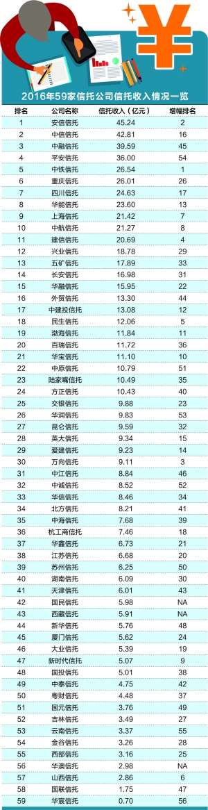 其他业务成本_其他业务收入概念(2)