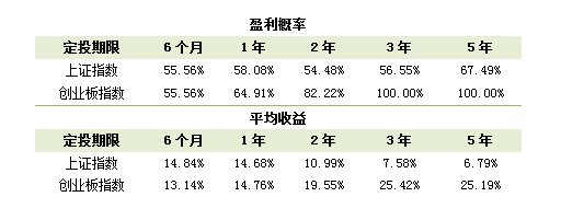 最强基金定投问题答疑(下)_大摩资源优选(of16