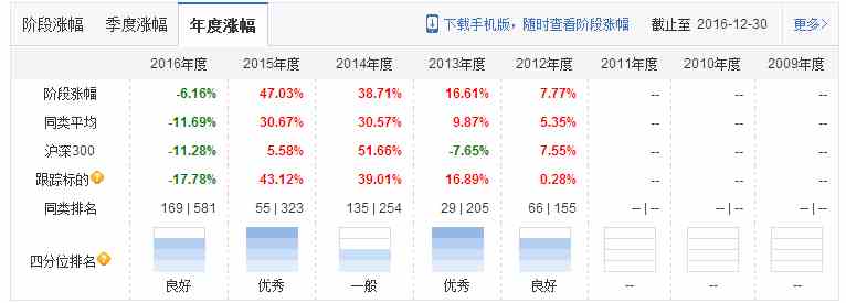 华宝标普中国A股红利机会指数+富国中证500,