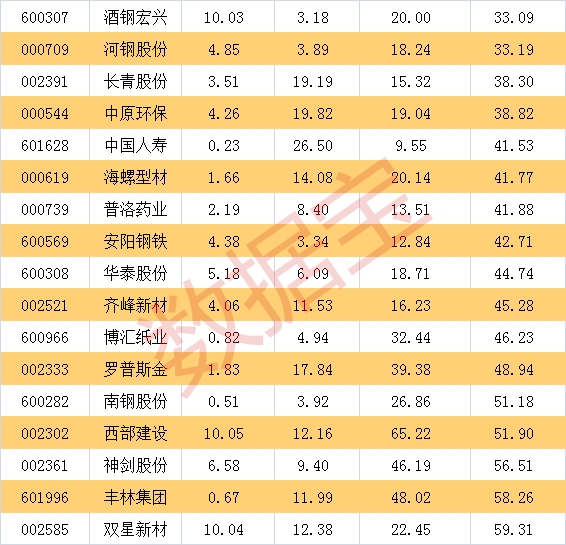 确立慢牛?底部放量、超跌滞涨、创新高股看这