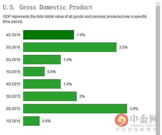 投资gdp贡献_杭州连续两年GDP增速领跑副省级城市信息经济贡献大