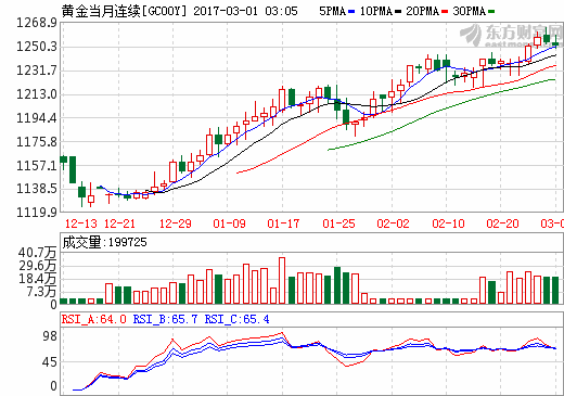 gdp累计值_机构预测一季度GDP增速6.8%国际空间站宇航员进行太空行走(2)