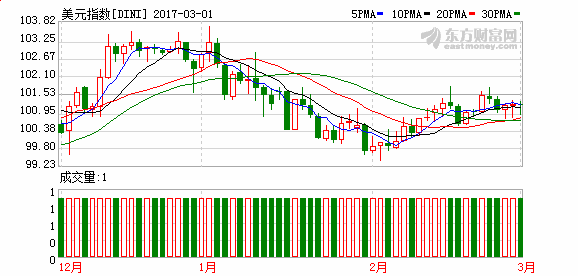 美国公布gdp后股市走势_指标与市场系列五 GDP 鸡的屁 你真的了解GDP吗(3)