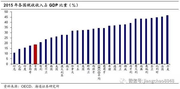 gdp构成的三大部分_英国近期发生三件大事