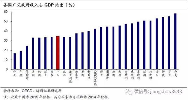 税收缴款书_1979年税收收入数据(3)