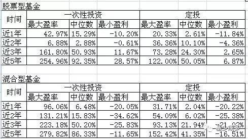 基金定投的真相:是否真能提高收益,减少亏损?