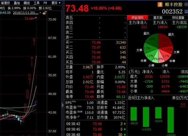 行情图