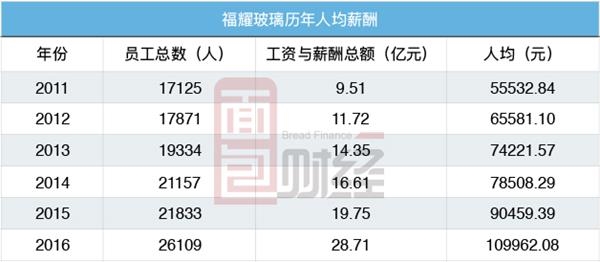 纳税申报表_中国人均纳税(3)