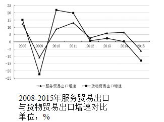 1960各国人均gdp_致富证券刘绍东谈特朗普税改：“残酷的仁慈”