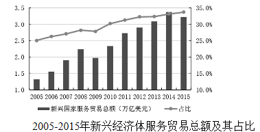 gdp持续增长的意义_增加值占GDP比重持续提高——“三新”经济展现澎湃动力