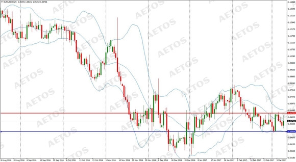 AETOS艾拓思-每日快讯-20170310-EUR.jpg
