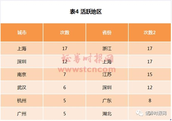 掘金新股有新招:新股开板首日能不能买、怎么