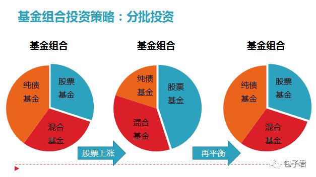 如何选择基金进行定投 20170313080859932809724.jpg