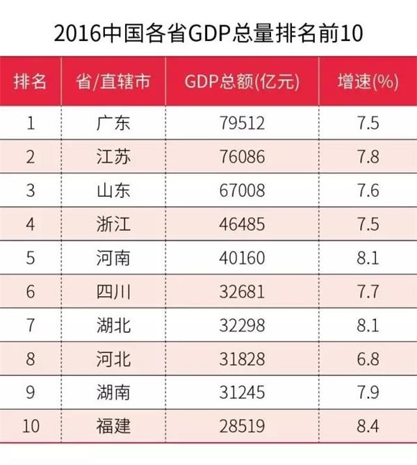 2012淮安gdp_淮安现代服务业发展势头迅猛增速居全省前列(2)