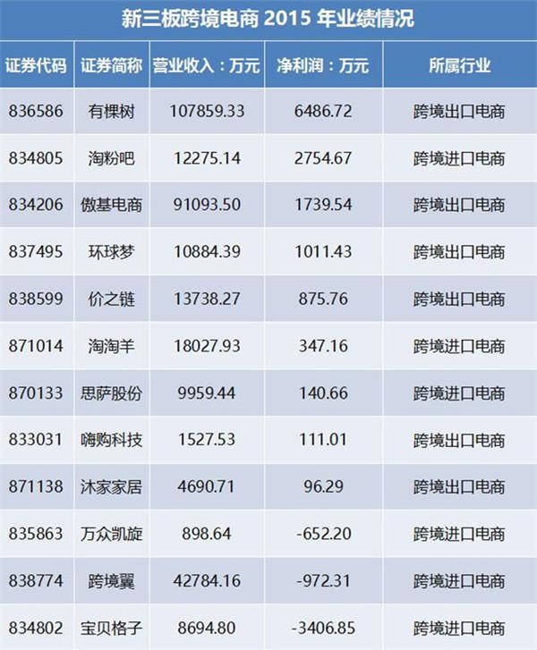 新三板跨境出口电商首份年报"开门红 傲基电商营收超22亿