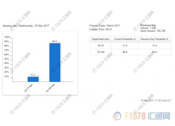 亚市汇评：欧银加息预期渐萌，欧元劲升至一个月高点 